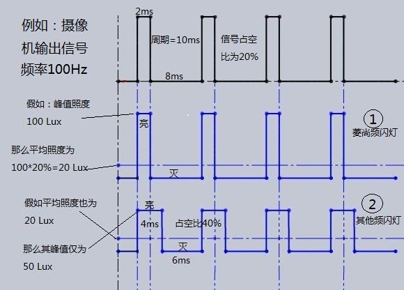 �����l�W��̖(h��o)ʾ��